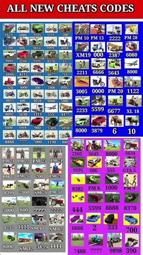 Real code 💥 Indian bike driving 3d all new cheat code update + plugin cheat code + cheat code ibd3d