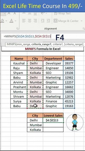 MINIFS Formula in Excel #excel #exceltips #shorts #exceltutorial #msexcel #msexcelfullcourse