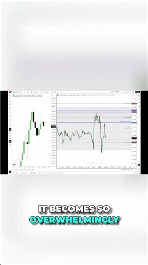 Stack the Odds: High Probability Trading Secrets Revealed! #shorts