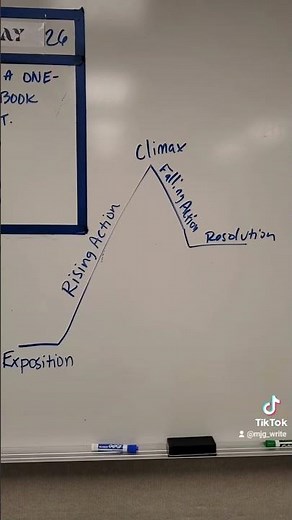 Basic plot structure: The plot diagram