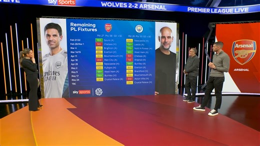 Arsenal and Man City's remaining Premier League fixtures... 👀 | Sky Sports Football