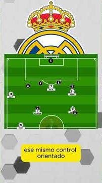TYPES OF ORIENTED CONTROL in Football