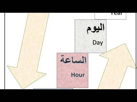 تعلم سلم الزمن صف تاسع فيزياء كامبريدج بعمان Hero