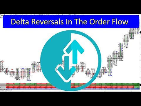 Delta Reversals In The Order Flow How To Identify Reversal Points In The Order Flow Delta Candles