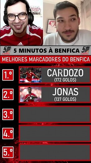 ⚽ QUEM SÃO OS 5 MELHORES MARCADORES DO BENFICA NESTE SÉCULO? ⚽