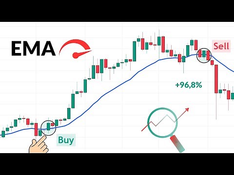 Exponential Moving Average (EMA)