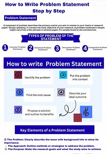 👉How to write problem statement step by step!! #Academy #researchers #ResearchPaper #ResearchMatters #phdstudent #PhD #StudyWithMe #EduContent #Statistics #Econometrics #QuantitativeResearch #DataDriven #RegressionAnalysis #Stata #SPSS #RStats #PythonForDataScience #ResearchSupport #ResearchMethods #DataAnalysis #AcademicWriting #ThesisHelp #CodingForResearch #MachineLearningBasics #BangladeshStudents #StudyAbroad #HigherStudies #MastersPreparation #AcademicSupport #PublicUniversity | Statistic