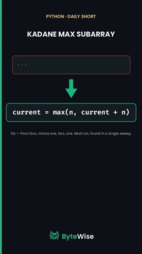 Max Subarray Sum (Kadane's Algorithm) 📈 #Shorts