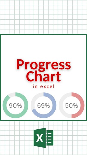 676K views · 200 reactions | I can’t eat donuts anymore without...