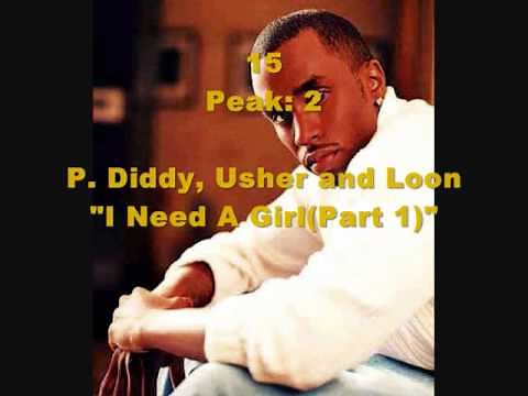 Billboard Hot 100-Top 25 Singles of 2002