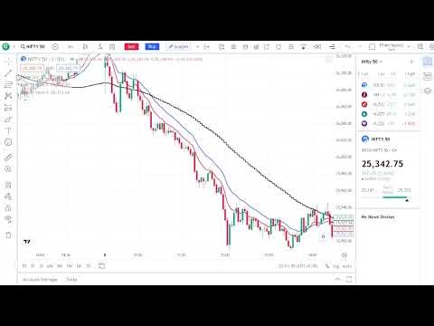 My 3 Favourite Scalping Patterns for Volatile Markets | Scalping Trading Strategy | Dhan Scalping
