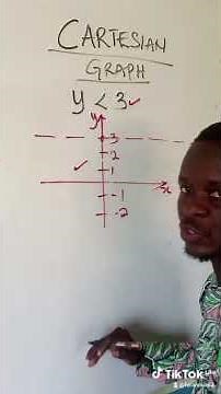 explaining Cartesian plane 2