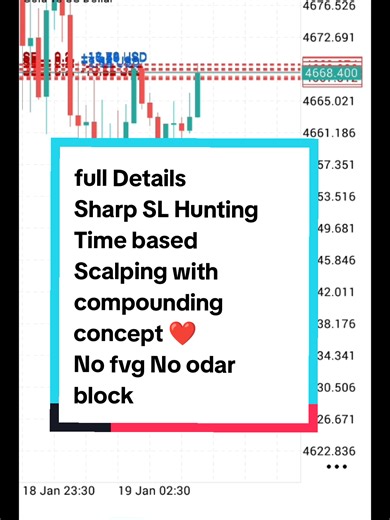 Sharp SL Hunting Scalping Strategies Explained
