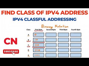 Find Class of IPv4 Address | Computer Networks
