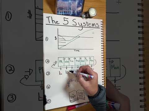 5 Essential Systems for Running a Successful Business