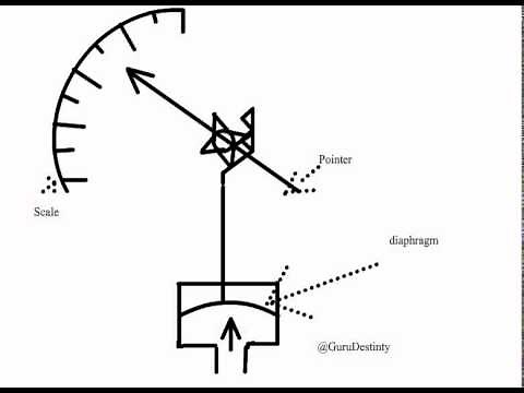 Diaphragm Pressure Gauge - Animation