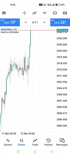 Running Trade 💸 📉#gold #foryou #allah #forex