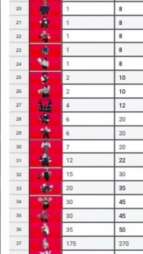 New Sorcerer Tower Defense Value List🤑 #sorcerertowerdefensecompetition #robloxedit #fyp