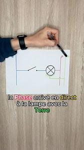 464K views · 5.1K reactions | Pourquoi couper la phase et pas le neutre à l'interrupteur | Jérémy Lazzari / Apprendre l'électricité | Facebook