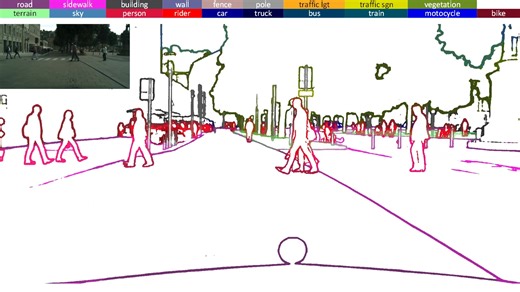 Dynamic Feature Fusion for Semantic Edge Detection (DFF)