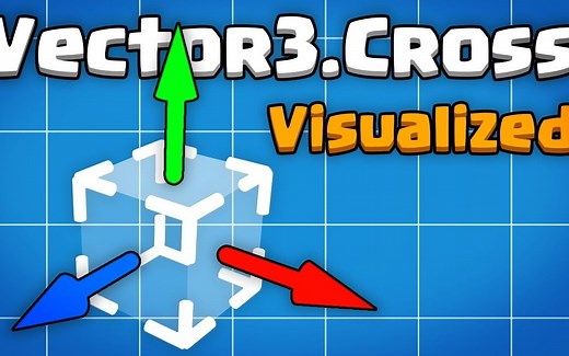 【Unity】 Vector3.Cross 叉积可视化