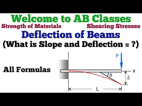deflection of cantilever beam with point load, slope and deflection of cantilever beam, som, mos