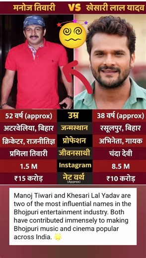Manoj Tiwari & Khesari Lal Yadav: Bhojpuri Industry’s Powerhouse Stars 😱🔥