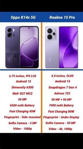 Oppo K14x 5G vs Realme 15 Pro Comparison #shorts #short #oppok14x #realme15pro