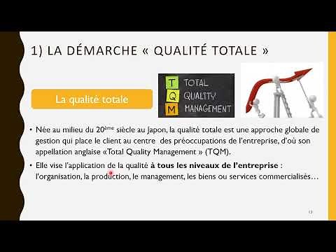 Management Des Organisations CHAPITRE 7 : LA QUALITE TOTALE 1/2