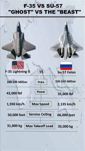 The ghost vs the beast f 35 vs su-57 showdown #shorts #short