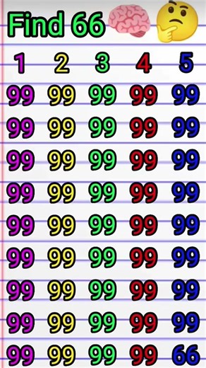 find all numbers #gkhindishort #ढूंढो #gkquestion #phaliya #shortvideo