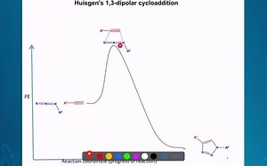 Science Talks Lecture 42 Topochemical Azide-Alkyne Cycloaddition -TAAC- reaction