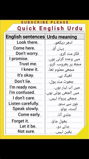 EnglishUrdu Sentence translation | How to Order Coffee At Restaurant in English #shortsentences