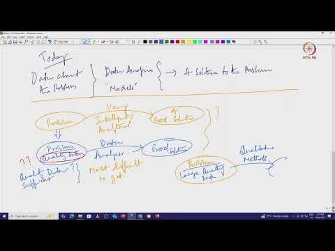 Lec 65 Data and Patterns