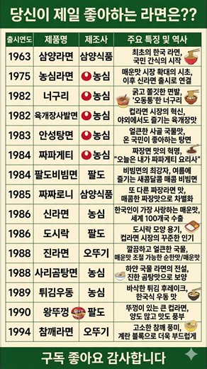 여러분의 인생 라면은 무엇인가요? #라면 #한국음식 #라면도전