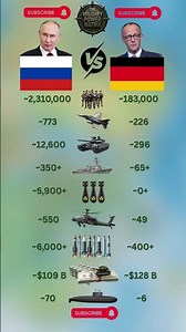 Russia vs Germany - Military Power Comparison