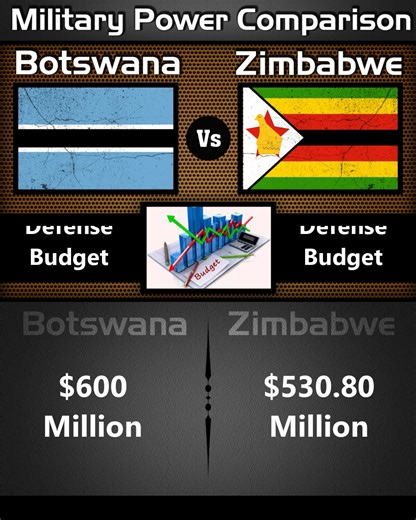 Botswana vs Zimbabwe || Land Power Military Comparison 2025 (Part-1) | Military Power