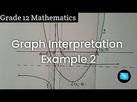 Grade 12 Functions Graph Interpretation Example 2 of 4 (NSC Maths/DBE/CAPS) |Student Question| NTE