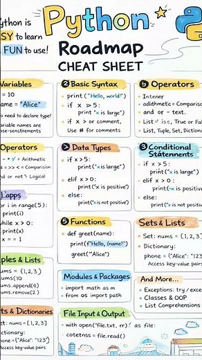 Complete Python Programming Roadmap 2026 | Beginner to Advanced Python Developer #coding