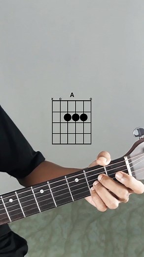 Tutorial Kunci Gitar Dasar Mayor untuk Pemula