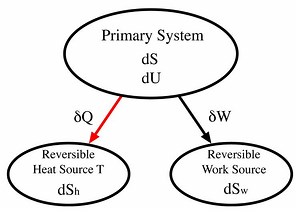 Principle of maximum work - Alchetron, the free social encyclopedia