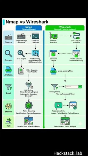 The 2 Most Important Tools for Hackers 💻