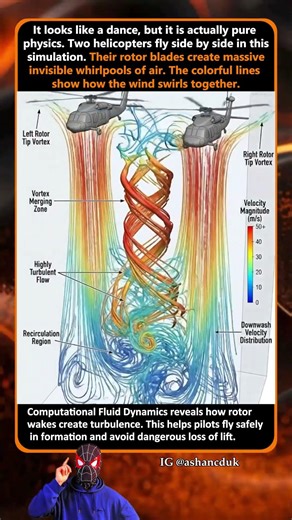 What Happens to Air When Two Helicopters Fly Together