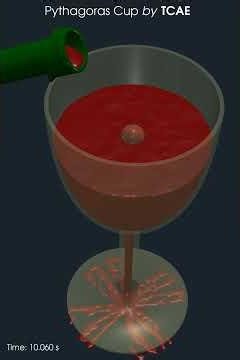 Pythagoras Cup (Greedy Cup) – How It Works & Why It Drains All Liquids | TCAE