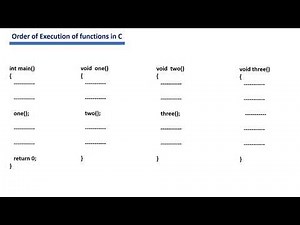 Order of execution of functions