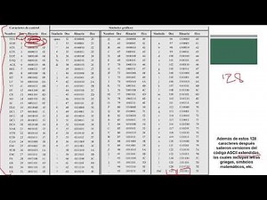 Código ASCII