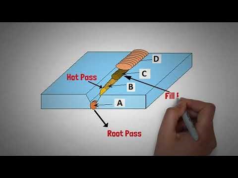 Root Pass, Hot Pass, Fill and cover Passes in welding