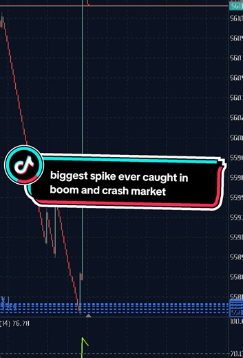 Spike Detector for Boom and Crash Strategy