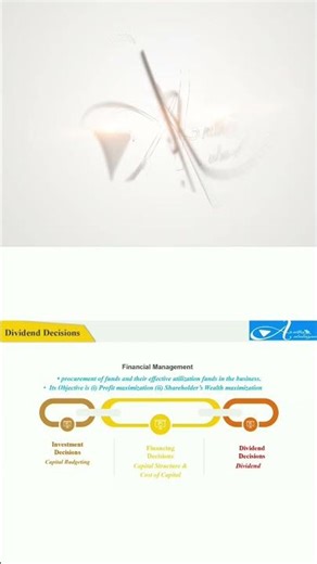 What is Financial Management? Explained in 30 Seconds #financialmanagement #mbafinance