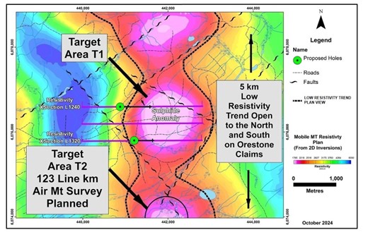 Orestone Mining Prepares for AirMT Survey at Captain Gold Porphyry Project, BC